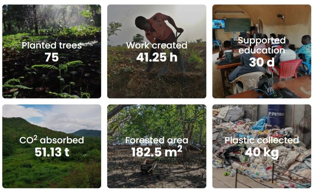 Digital Heroes | Corporate Social Responsibility